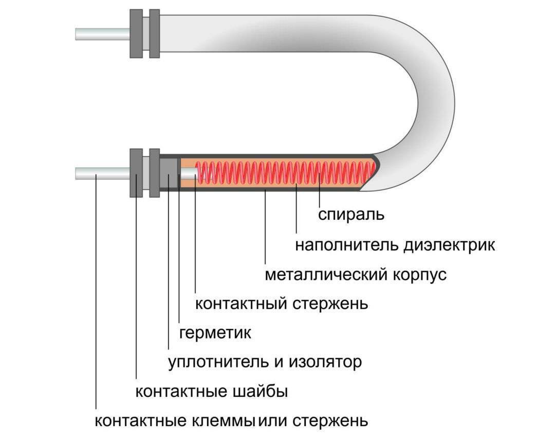 Особенности применения водяных тэнов - РОСНАГРЕВ - промышленные нагреватели  и регулировка | Официальный сайт